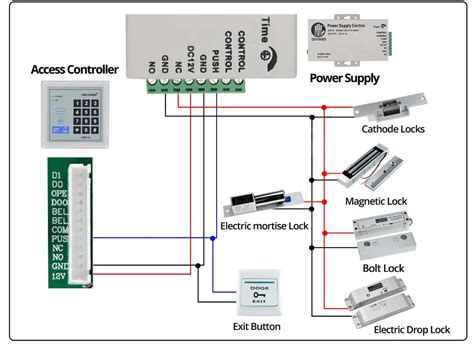 card reader access control riser diagram|access control card reader wiring.